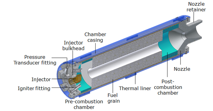A cutaway showing the inner design of a PV-1 hybrid rocket motor designed by ASReG students