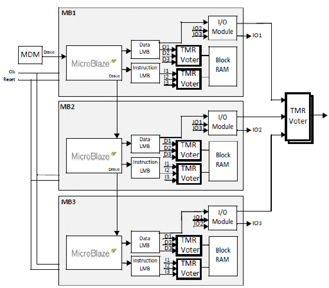 Kintex UltraScale FPGAs for space applications