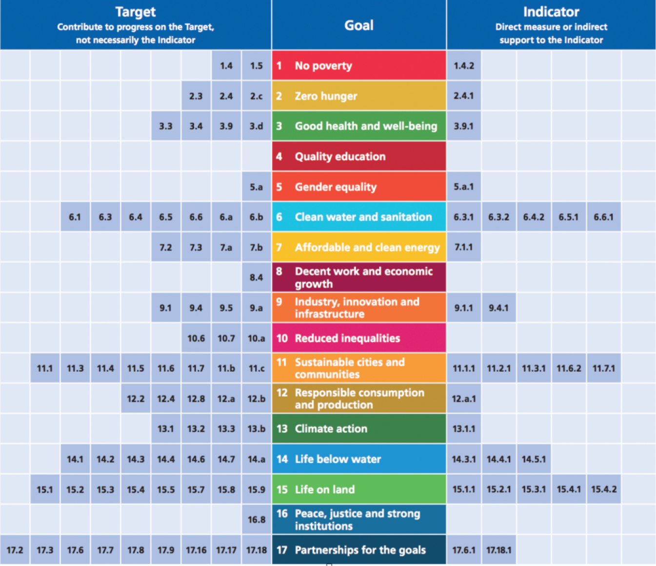 Insights Into Digital Earth Africa; World’s Largest Continental Data Cube