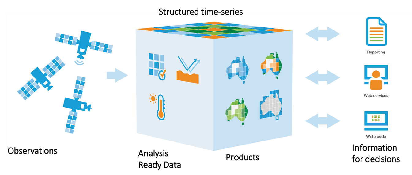 Insights Into Digital Earth Africa; World’s Largest Continental Data Cube