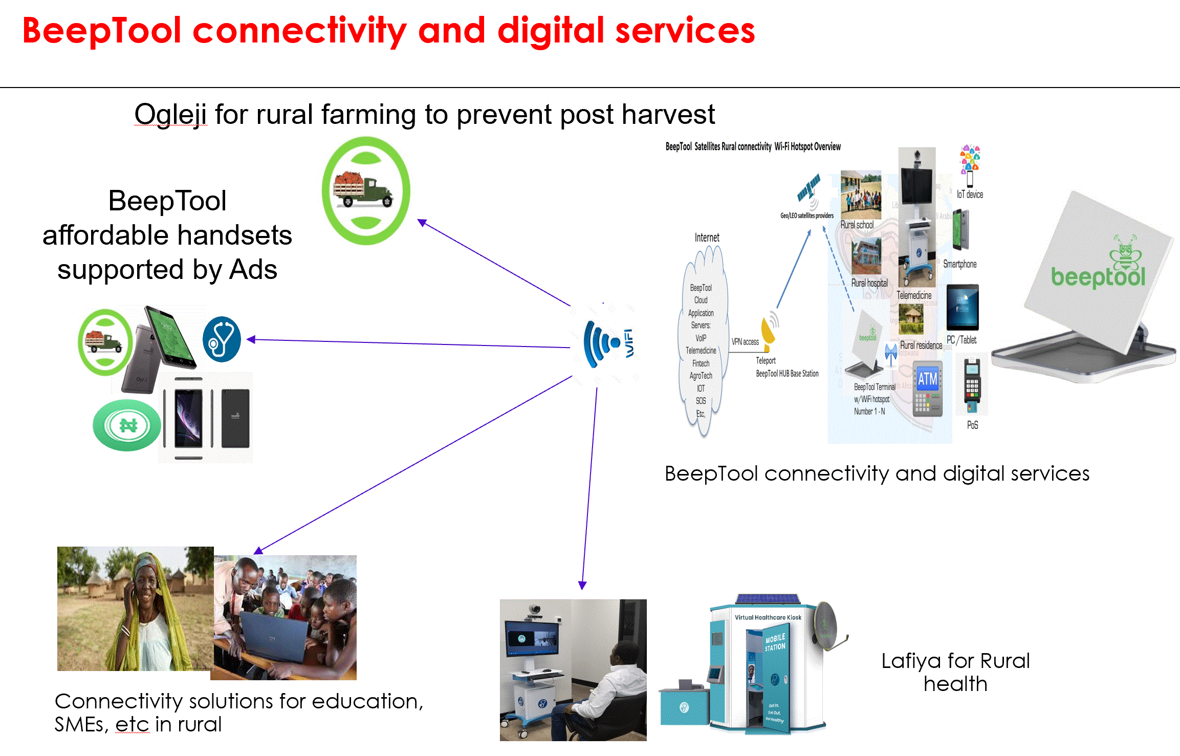 BeepTool network and services