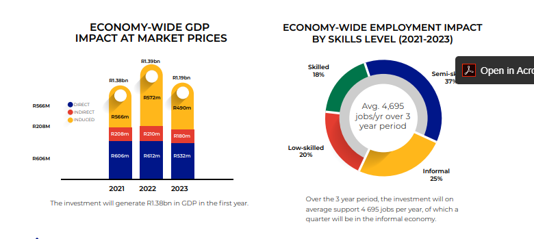 Snapshot SA Space Infrastructure Hub